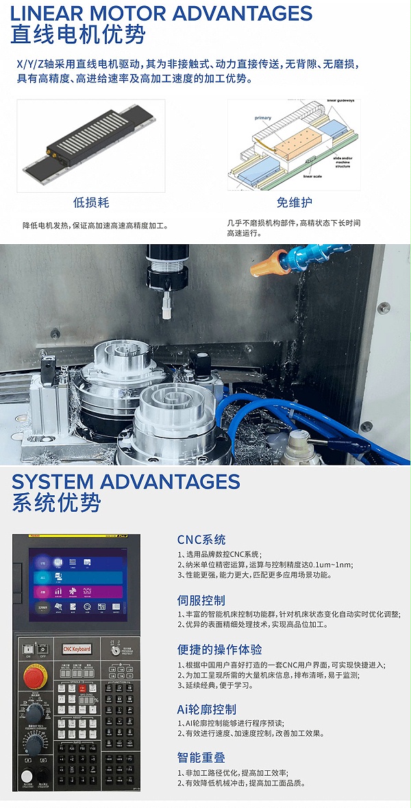 高精高速直线电机加工中心优势