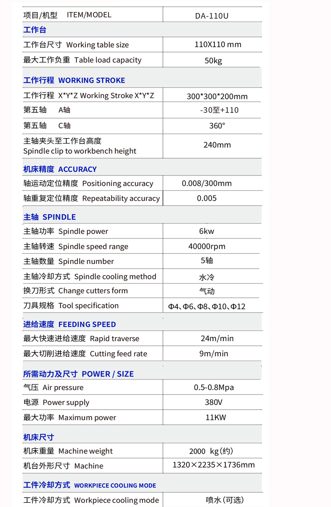 小五轴联动CNC精雕机规格参数