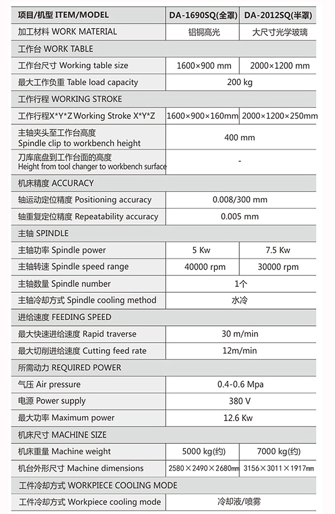 DA-1690sQ大型精雕机规格参数