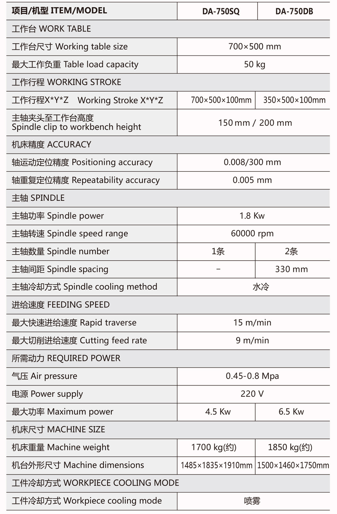 DA-750SQ单头全罩精雕机参数