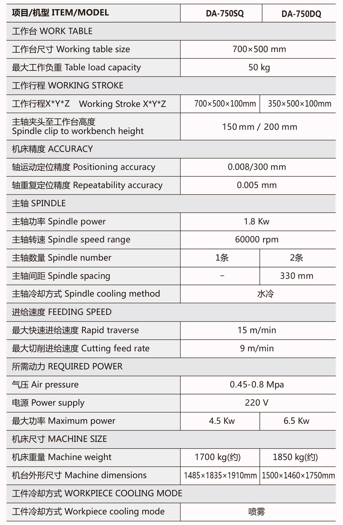 PVC精雕机规格参数