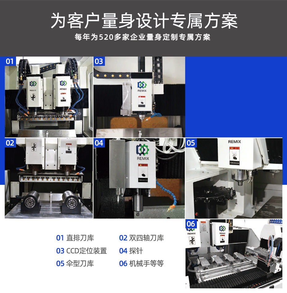 为客户提供定制方案