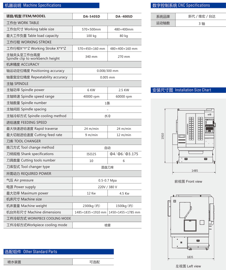 400SD